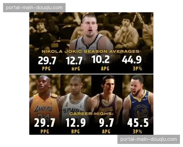 NBA官方公布最新一期MVP排行榜：约基奇、亚历山大、东契奇位列前三