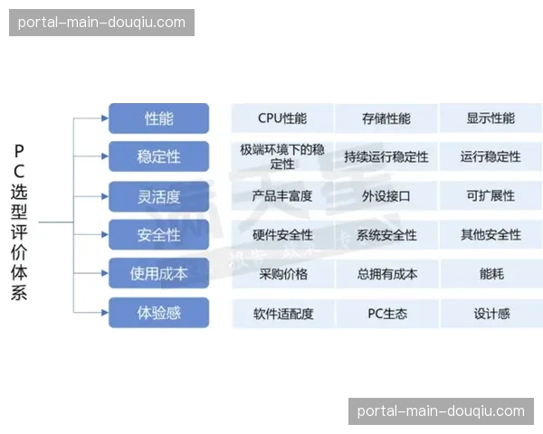“体育与教育：英超‘精英球员计划’（EPPP）十年评估报告发布”