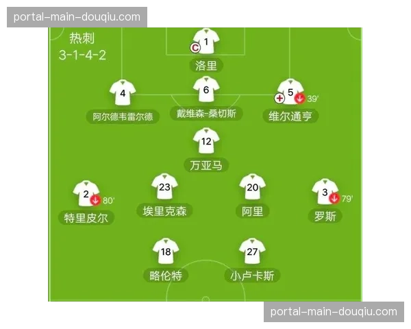 伦敦酒店预订数据显示，欧冠半决赛期间房价平均上涨300%